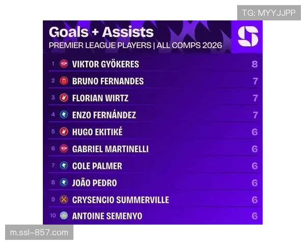 热刺主场积分10分垫底，英超BIG6主场战绩排名热刺位列末位