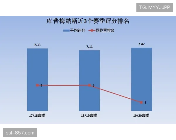 加泰罗尼亚地区业余联赛引入定位球攻防数据统计